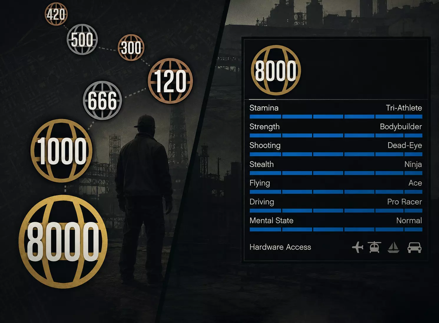 Level + Maximum Character Skills PS4/5