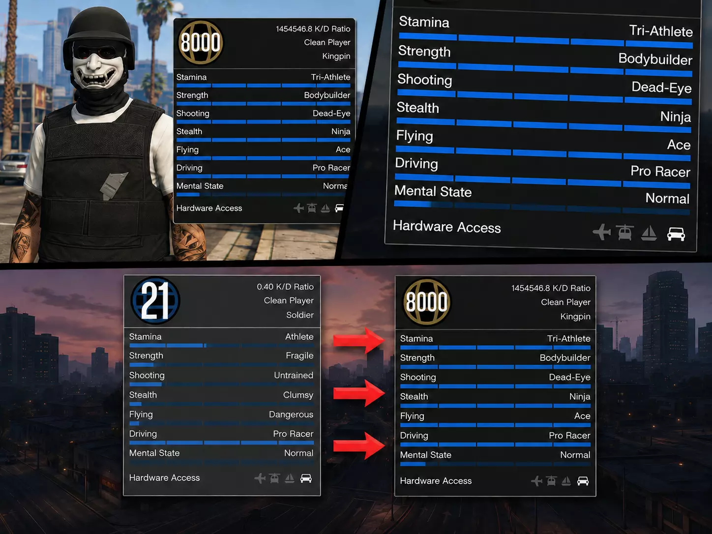 Maximum Character Skills PS4/5